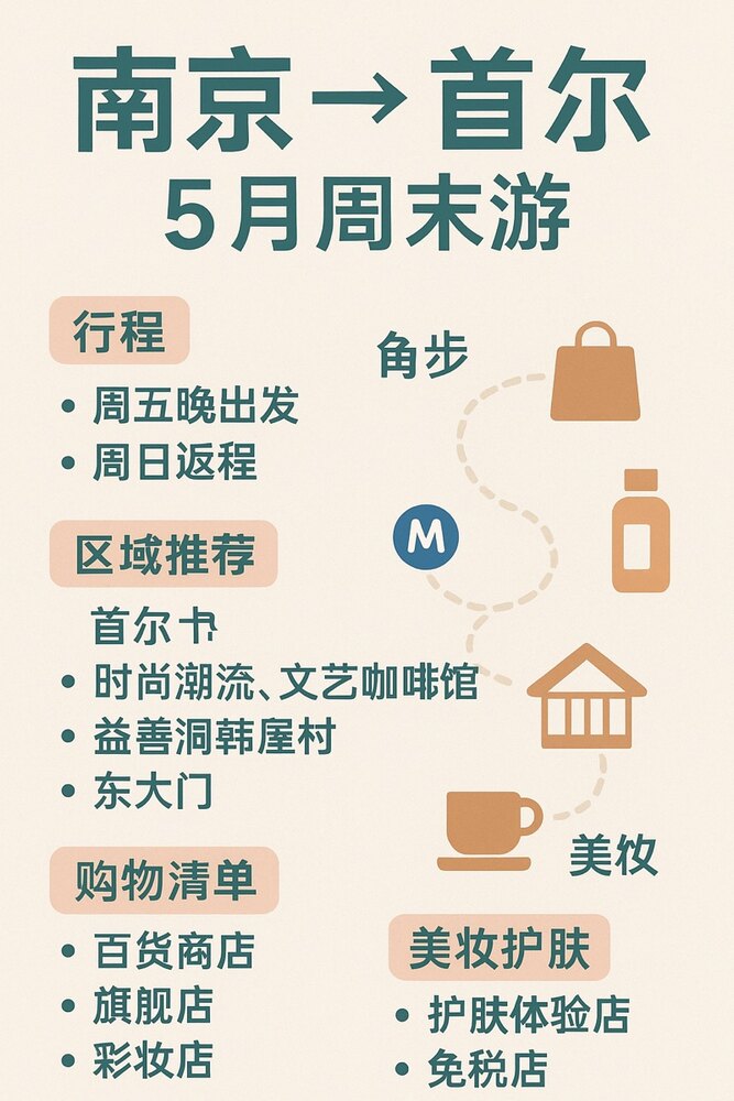 生成图：信息图与图鉴：海报 / 中文 / 信息图 / 旅行